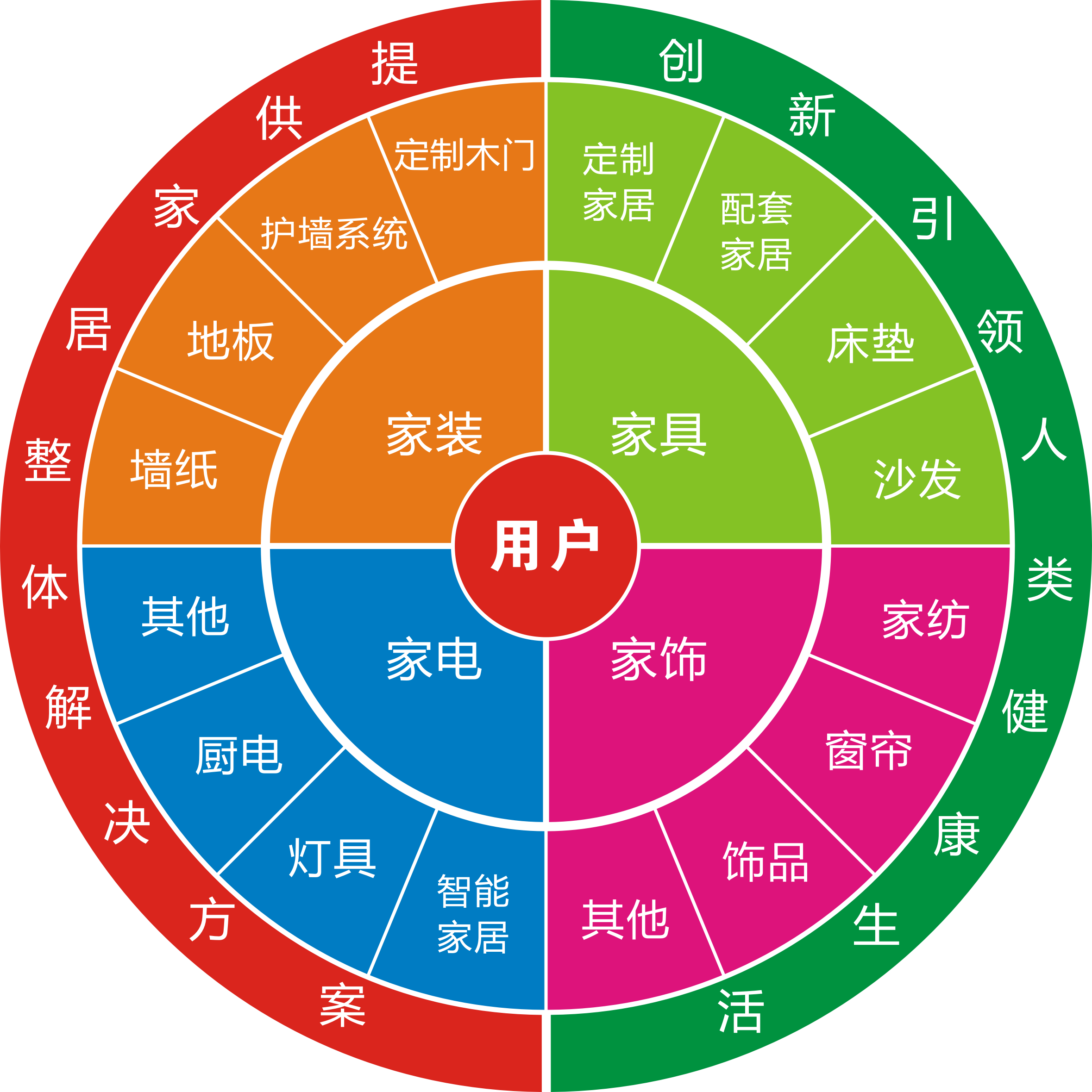舊房改造市場(chǎng)怎么樣？做舊房改造生意利潤(rùn)高嗎？