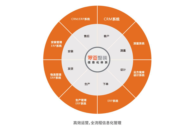 裝企同質(zhì)化嚴(yán)重，根源何在？如何破局？